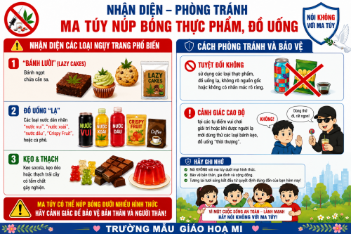 Phòng chống ma tuý hoạ mi 2
